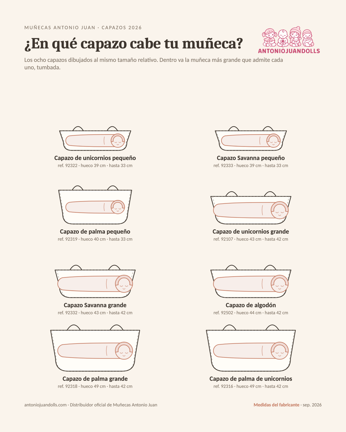 Infografía: los ocho capazos de Muñecas Antonio Juan dibujados al mismo tamaño relativo, cada uno con la muñeca dormida que admite dentro